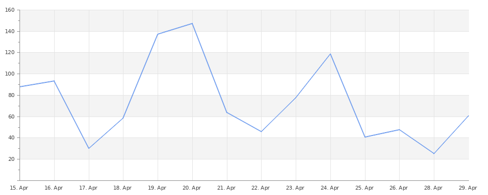 rentalChart.png