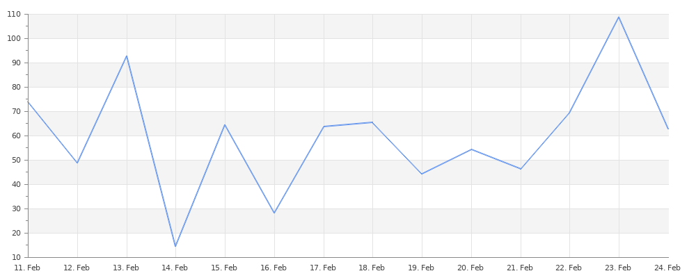 rentalChart.png