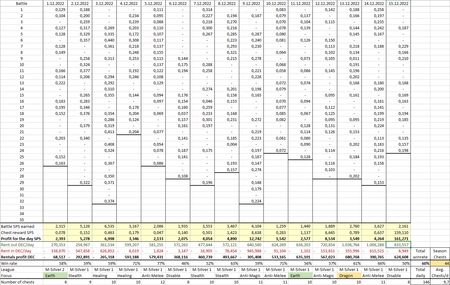 Season100_Table.png