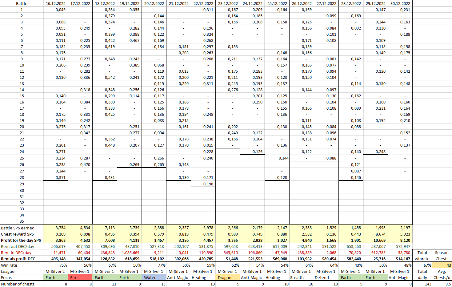 Season101_Table.png