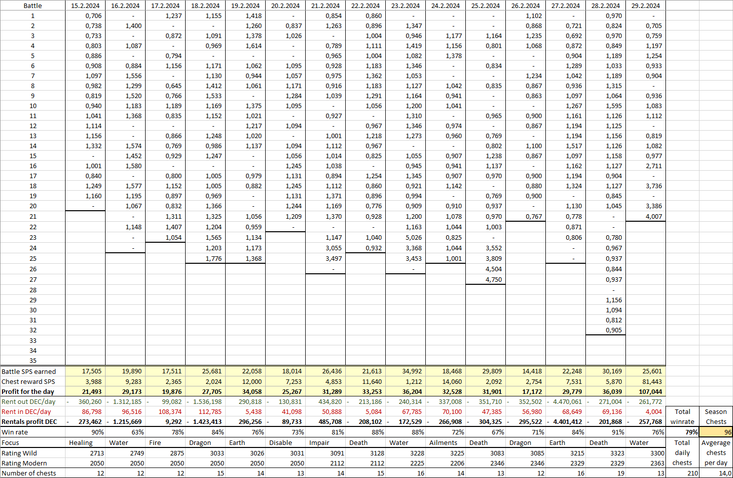 Season129_Table.png