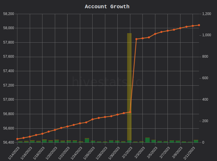 HiveStats.png