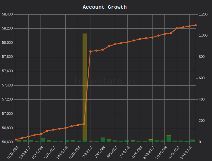 HiveStats.png