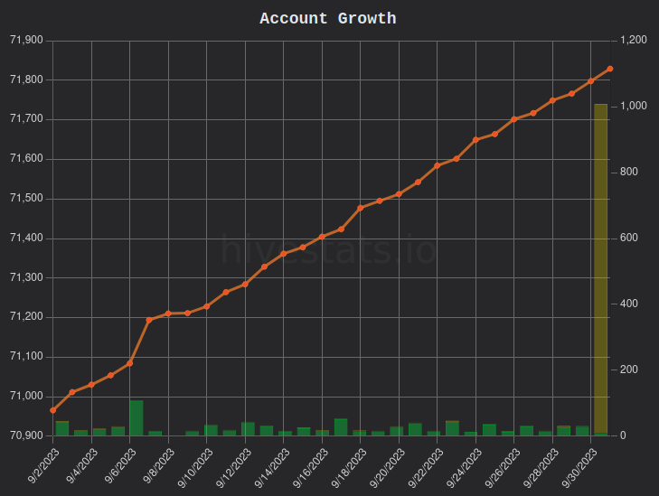 hivestats1.png