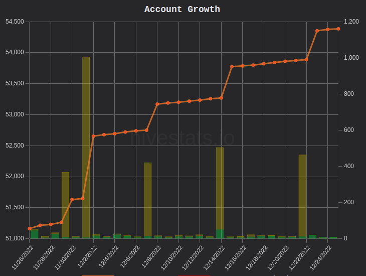 MyHiveStats.png