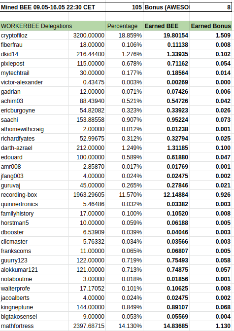 Workerbee-PHPool01.png