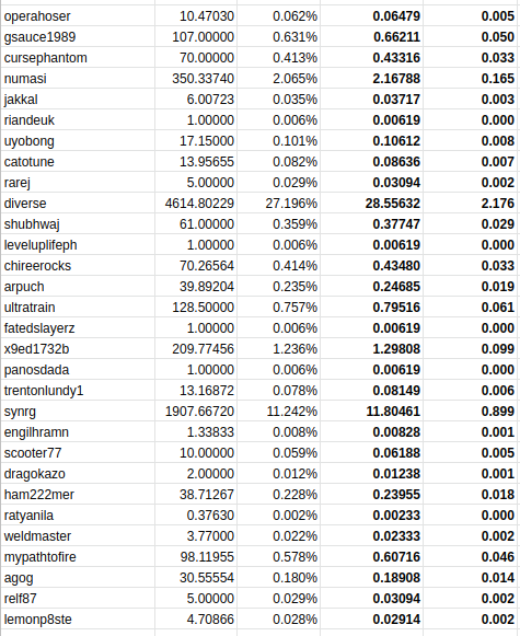 Workerbee-PHPool02.png