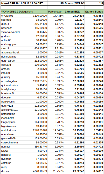 WorkerbeePHPool01.png