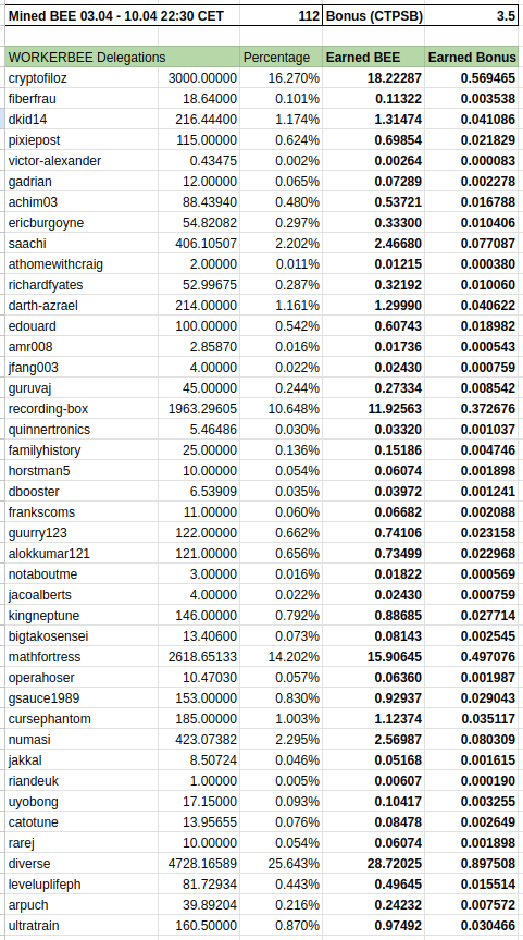 WorkerbeePHPool01.png