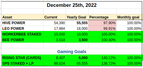 MyHiveStats01.png