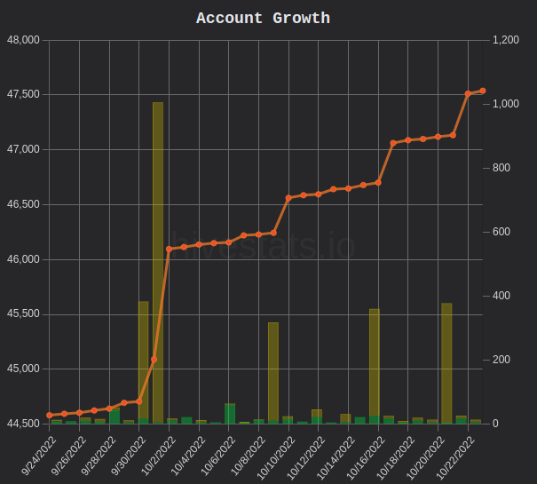 MyHiveStats.png