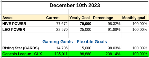 MyHiveGoals2.png