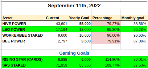 MyHiveGoals01.png