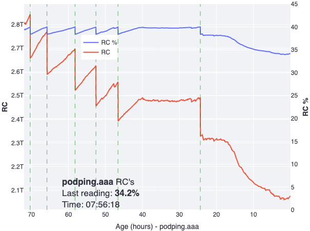 podping.aaa details