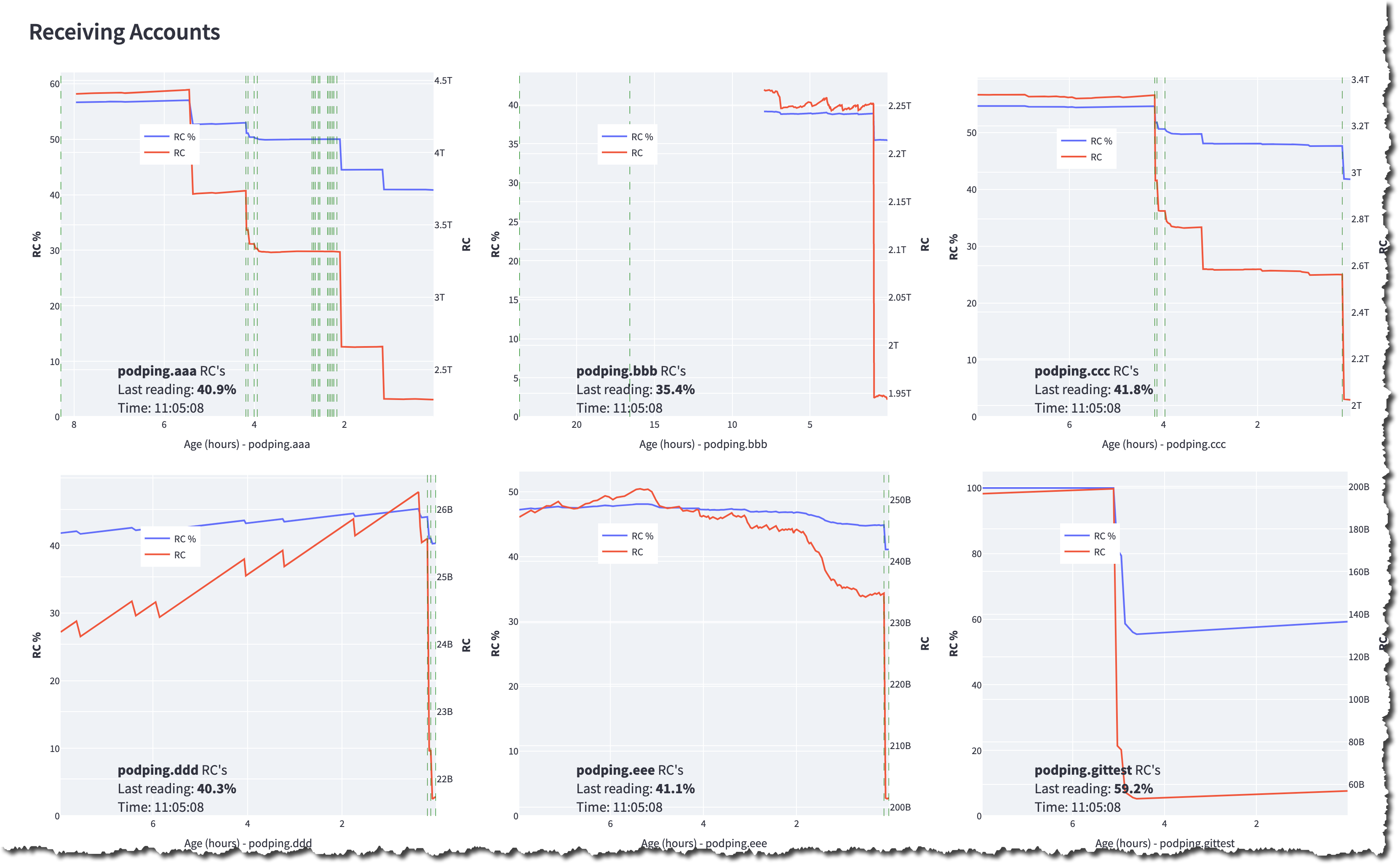 @podping/how-podping-is-working-with-the-new-resource-credit-delegation-system