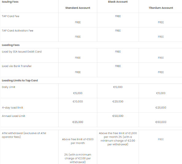 tap cost.png