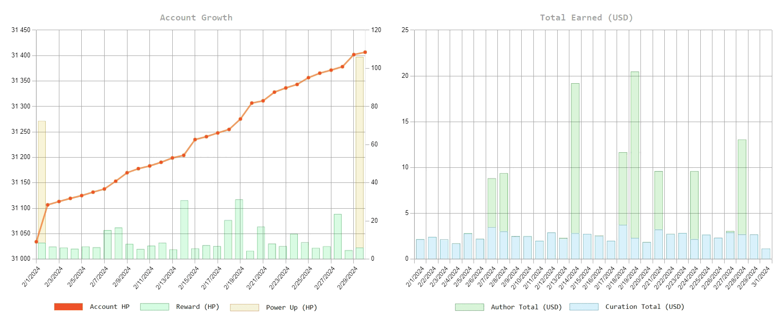 hpud-2403-stat.png