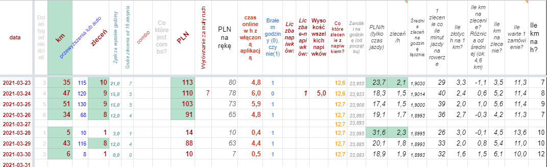 Opera Zrzut ekranu_2021-03-30_195910_docs.google.com.png