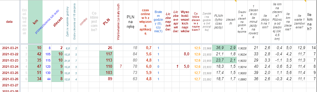 Opera Zrzut ekranu_2021-03-26_220654_docs.google.com.png