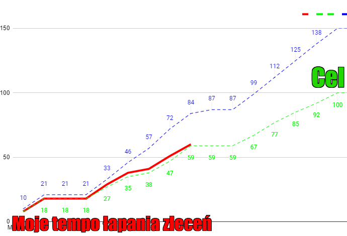 Opera Zrzut ekranu_20200724_214215_docs.google.com.png
