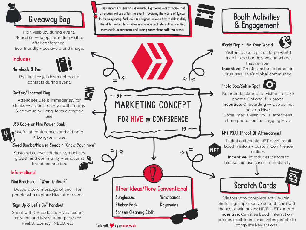 Hive Marketing Concept.png