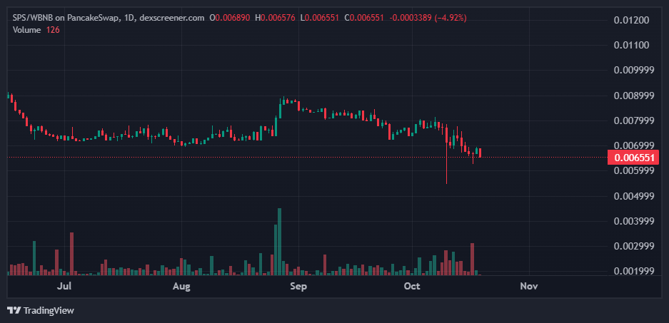 dexscreener.com_SPS_WBNB_2025-10-19_18-26-15.png