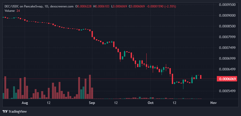 dexscreener.com_DEC_USDC_2025-10-27_00-10-46.png