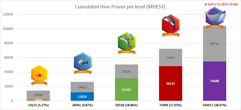 @revise.leo/december-2020-hive-power-distribution-trends-the-continued-slow-death-of-hive