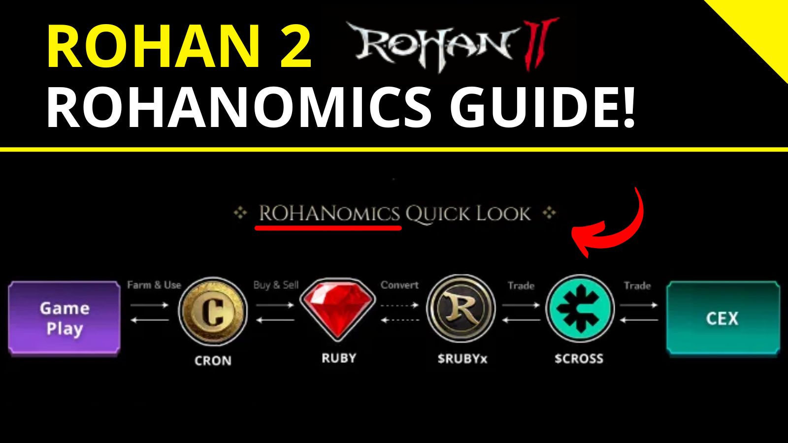 Rohan 2 - Rohanomics guide.jpg