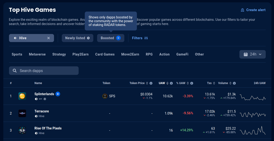 Rise of the Pixels on DappRadar