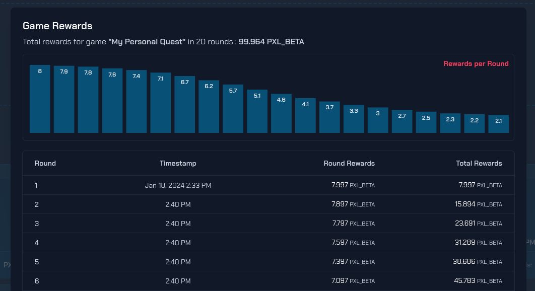 Rewards charts