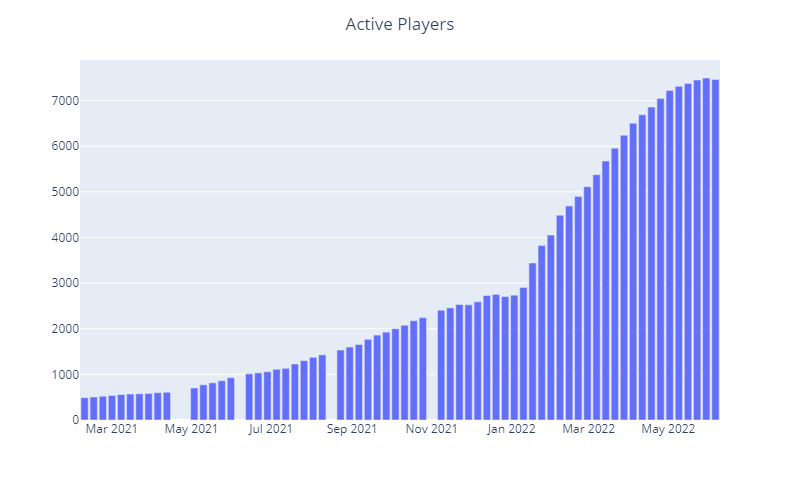 active players.png