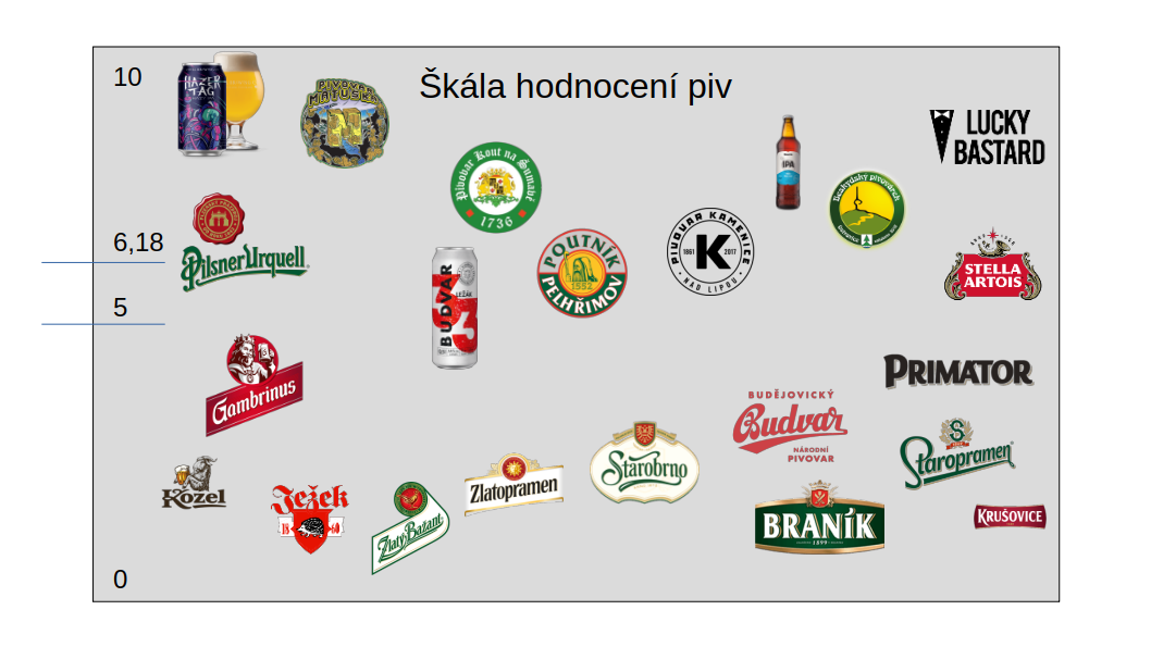 Pivo_zebricek.png
