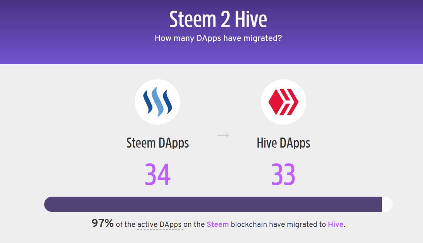 Steem2Hive8.jpg
