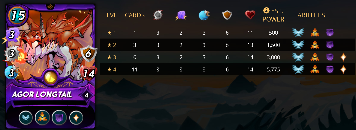 AGORLONGTAILStats.png