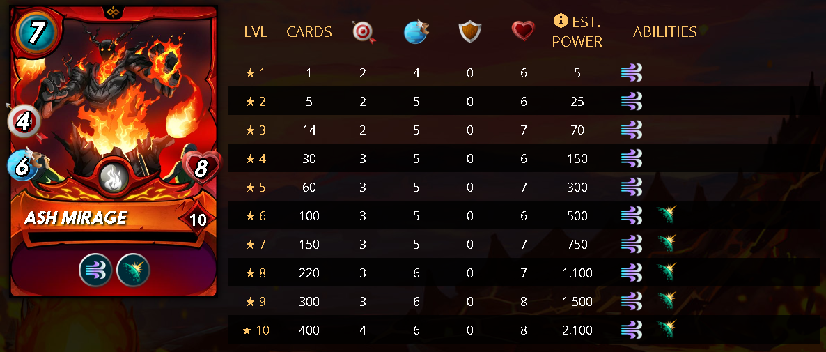 ASHMIRAGEStats.png