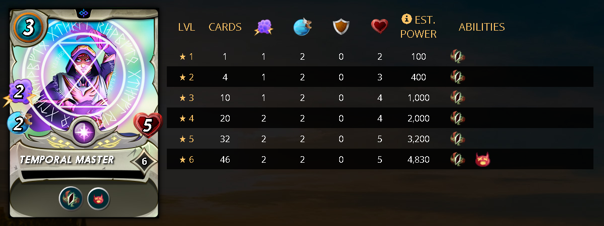 TEMPORALMASTERStats.png