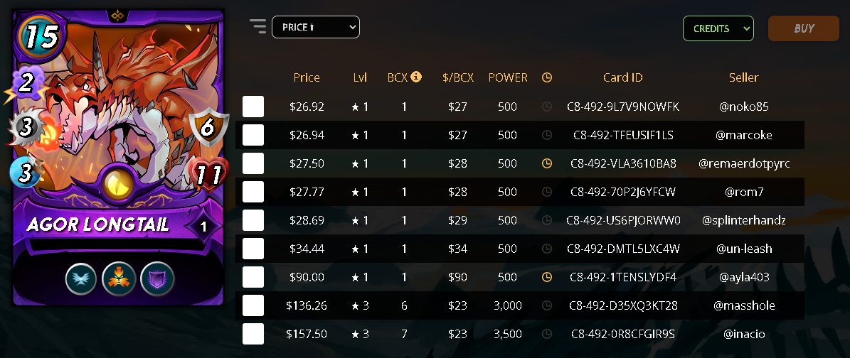 AGORLONGTAILPrice.png