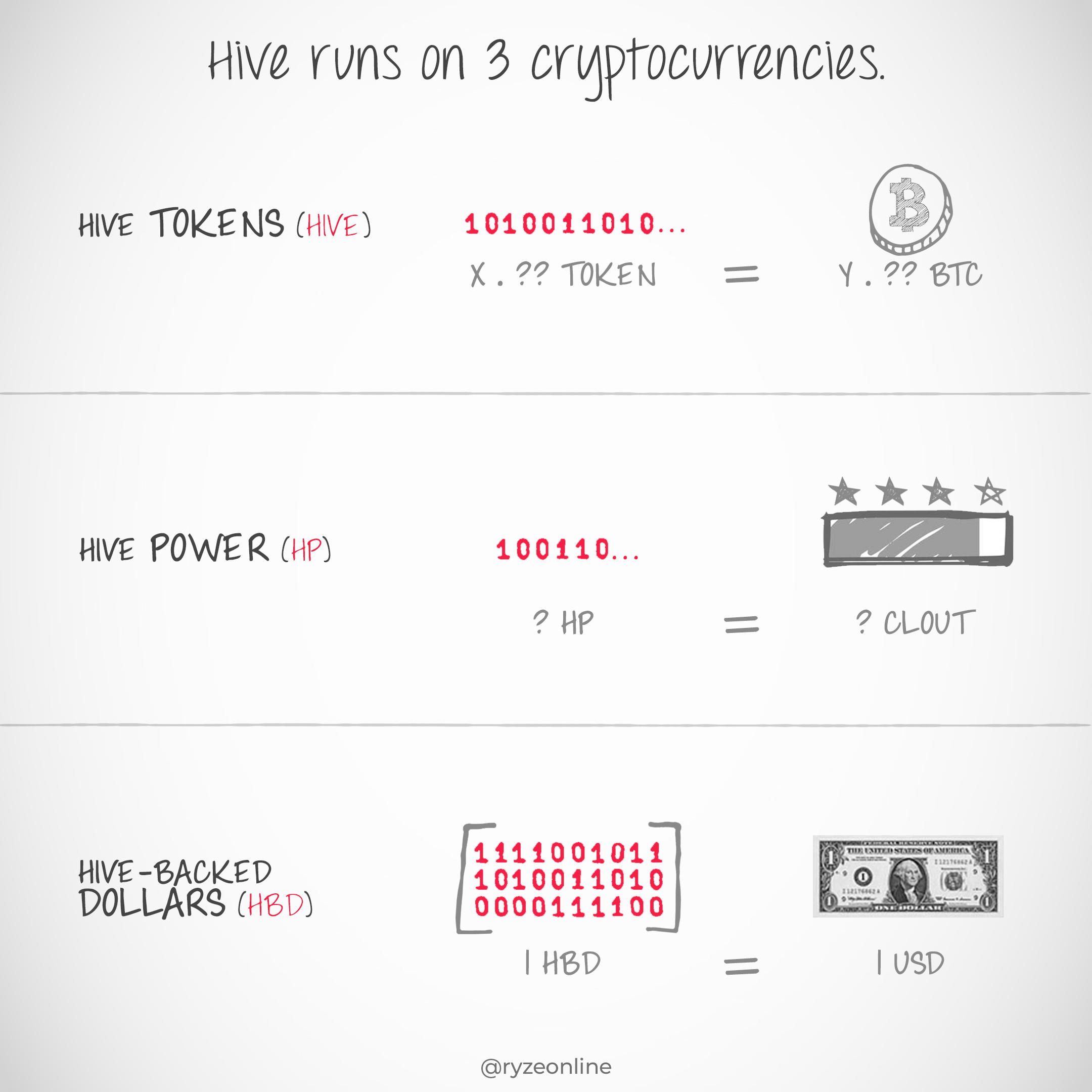 HiveBasic_180_3_Hive_Currencies.png