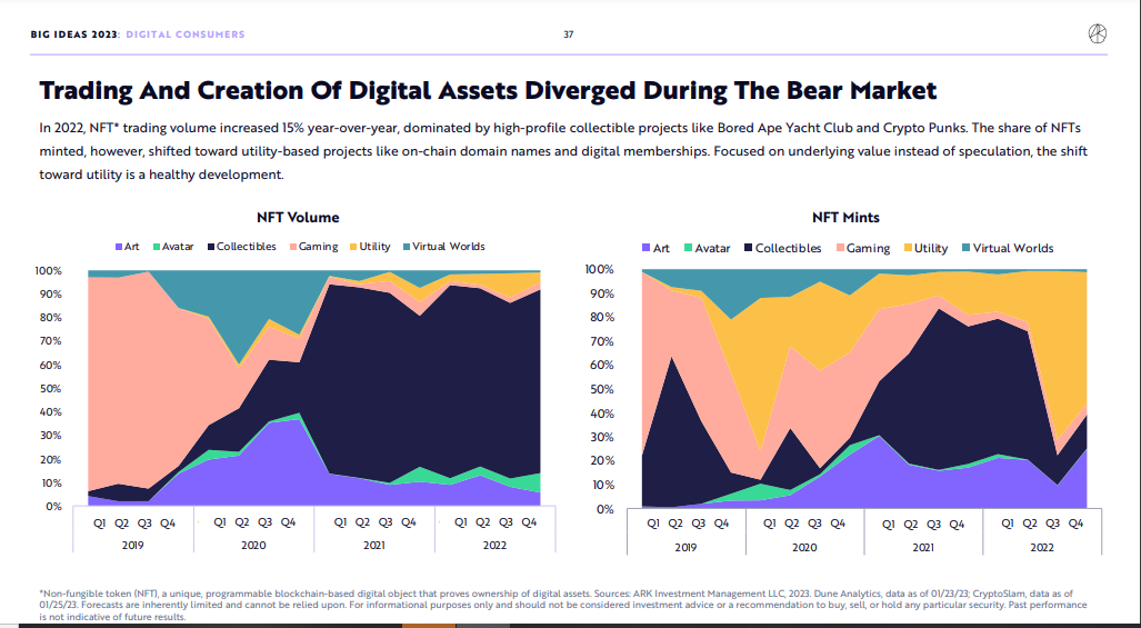 07-Trading and Creation of Digital Assets.png