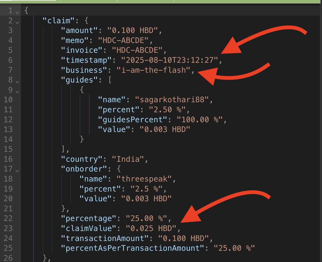 API response data