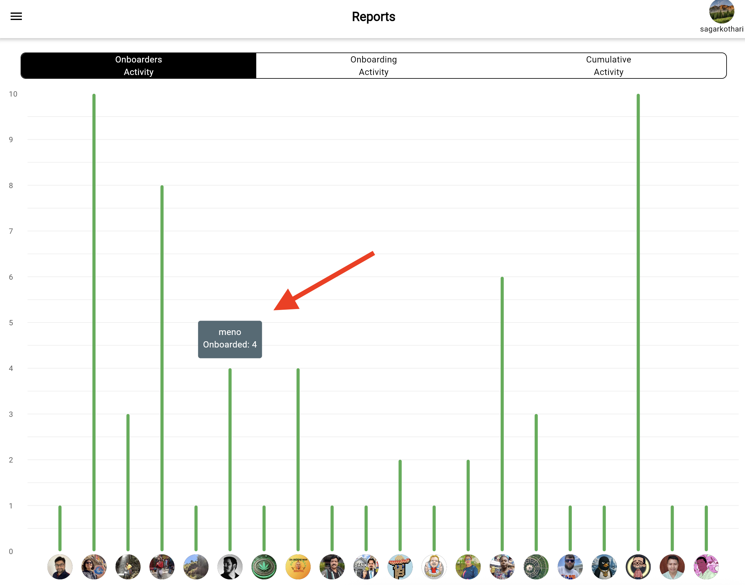 Onboards by User