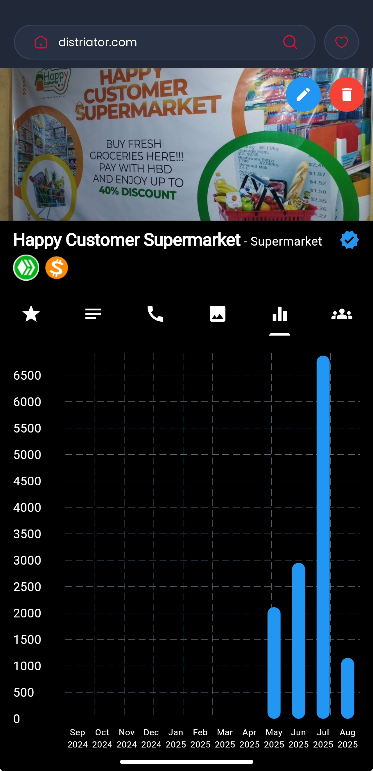 Happy Customer Business Revenue Report