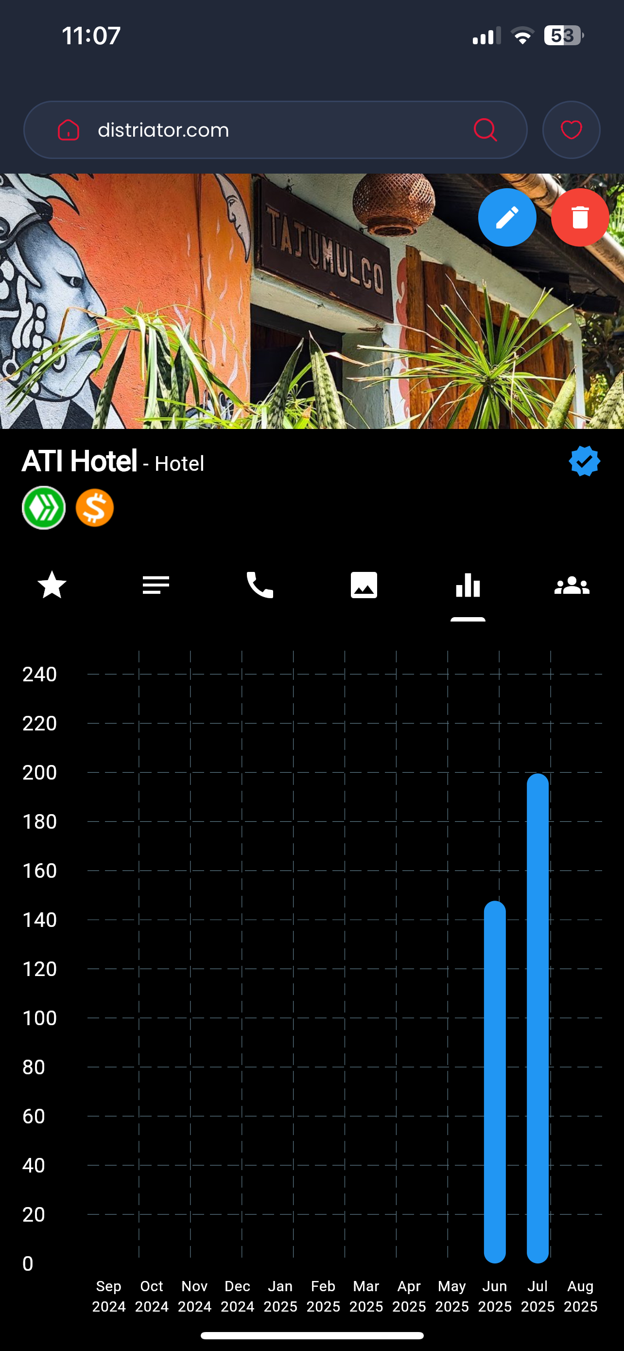Ati Hotel