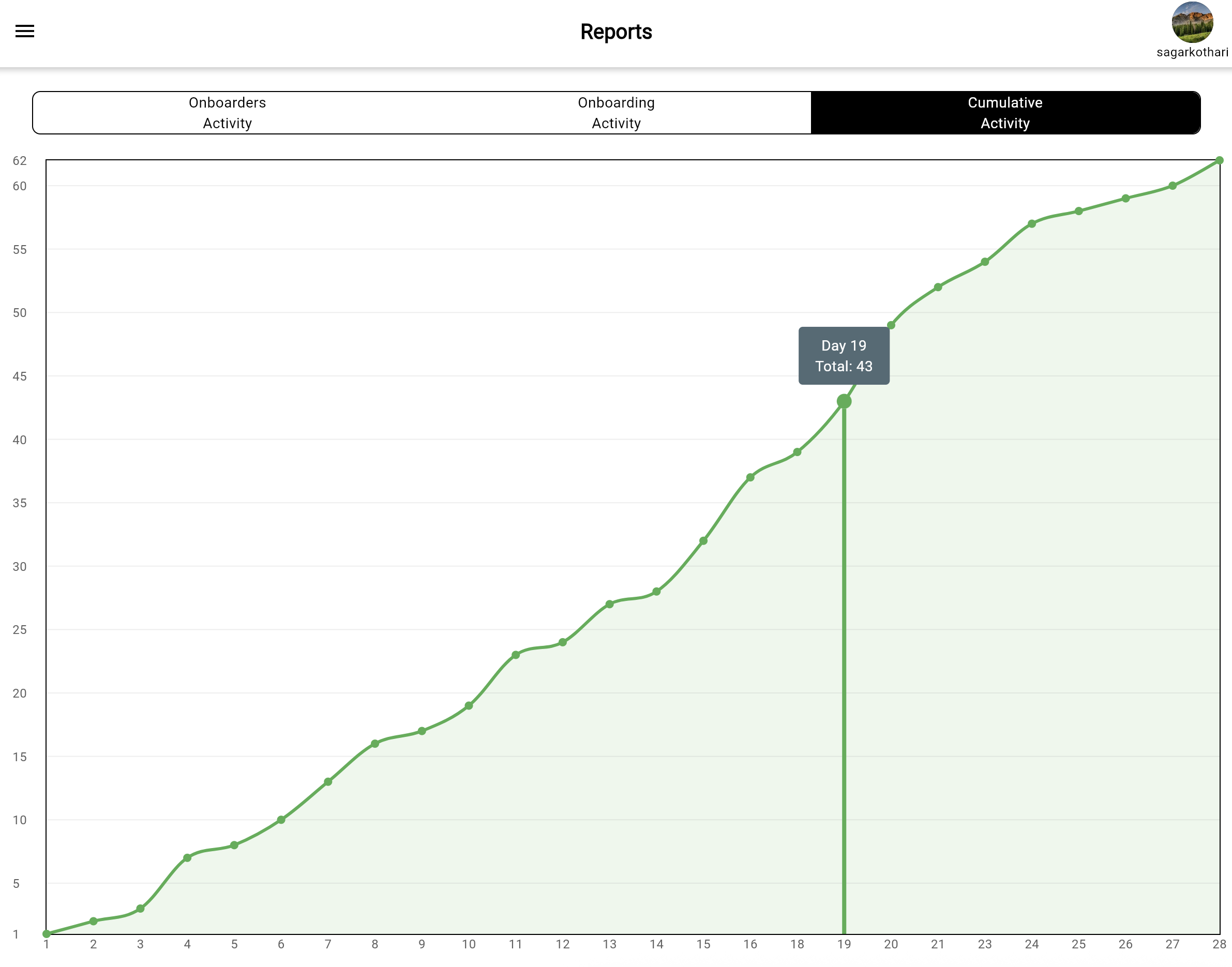 Cumulative Report
