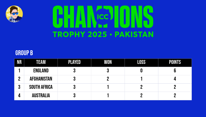 Group A Poster-3.png