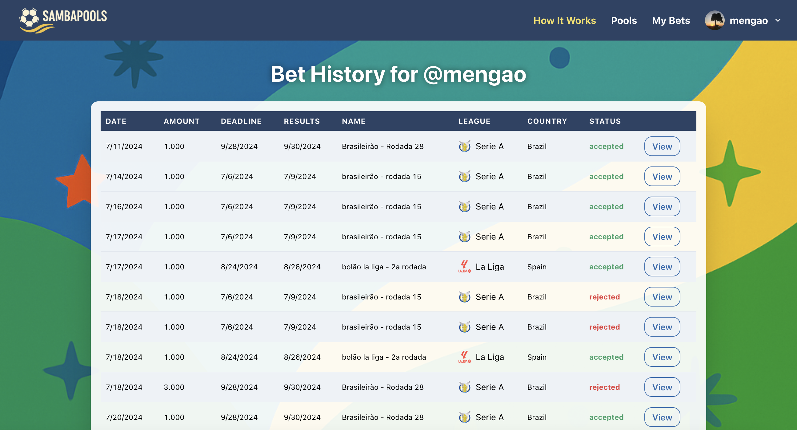 User bet history