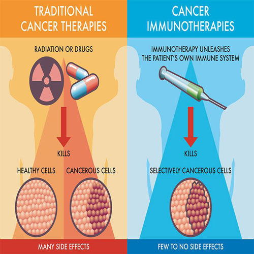 Immunotherapy.jpg