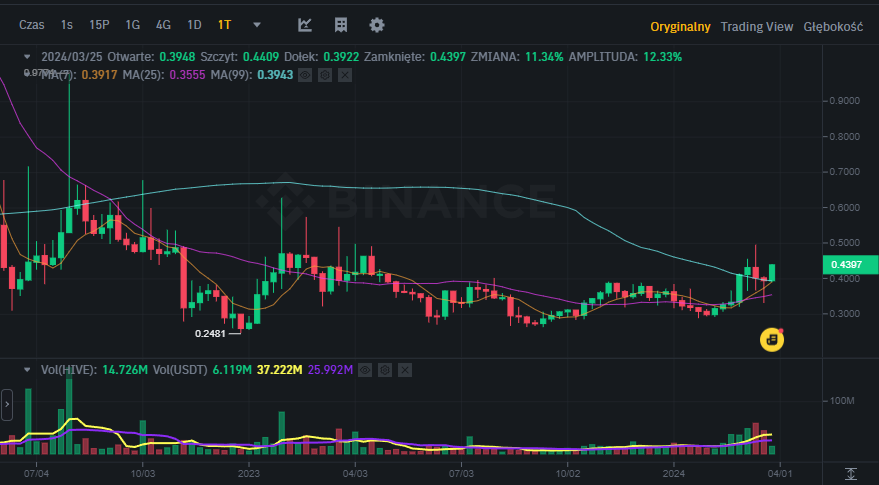hiv-usdt.PNG