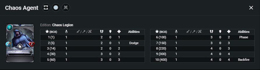 Chaos Agent_stats.png